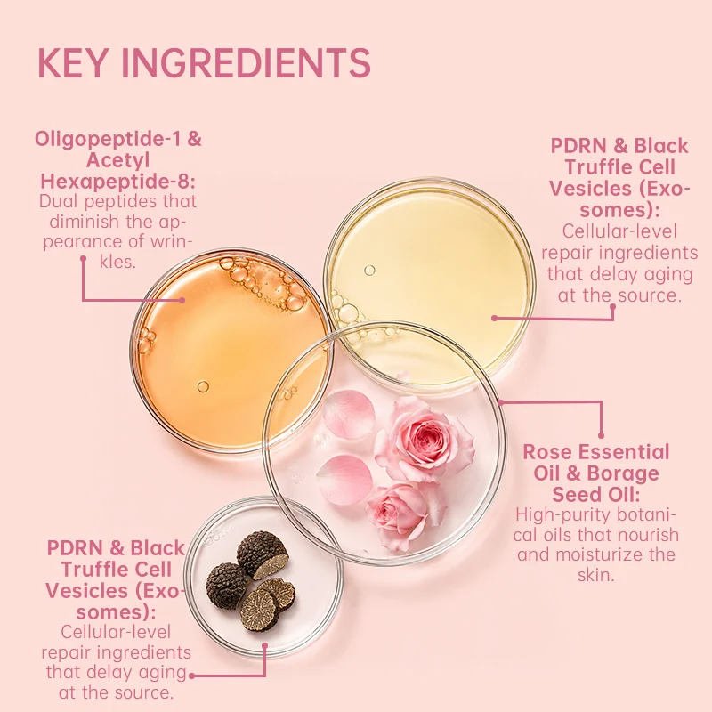 Petri dishes showcasing key skincare ingredients like peptides, rose oil, and truffle vesicles with descriptive text on a pink background.